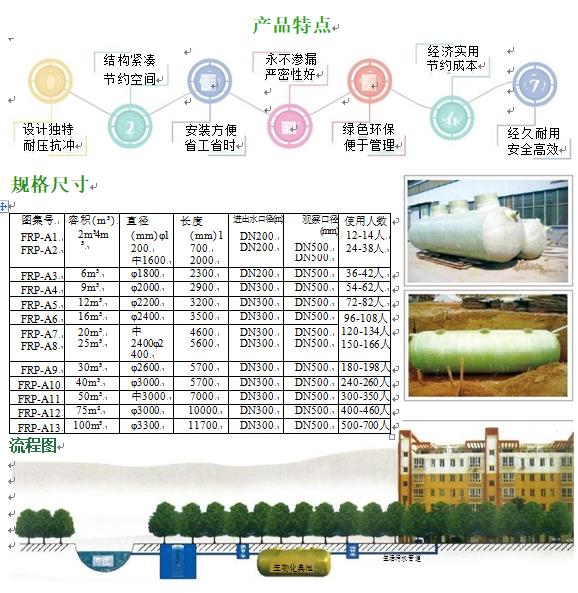 乐都玻璃钢化粪池